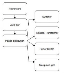 AC flowchart