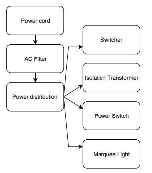 AC flowchart