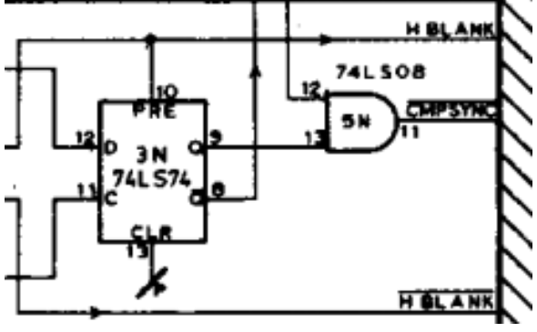 Schematic of Composite sync