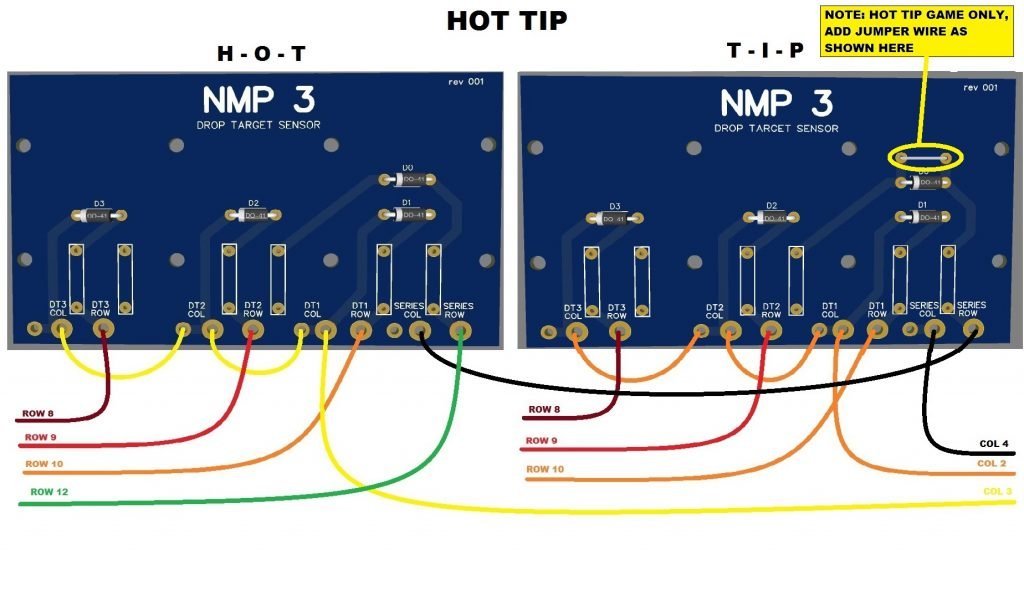 Hot Tip 3 bank HOT TIP
